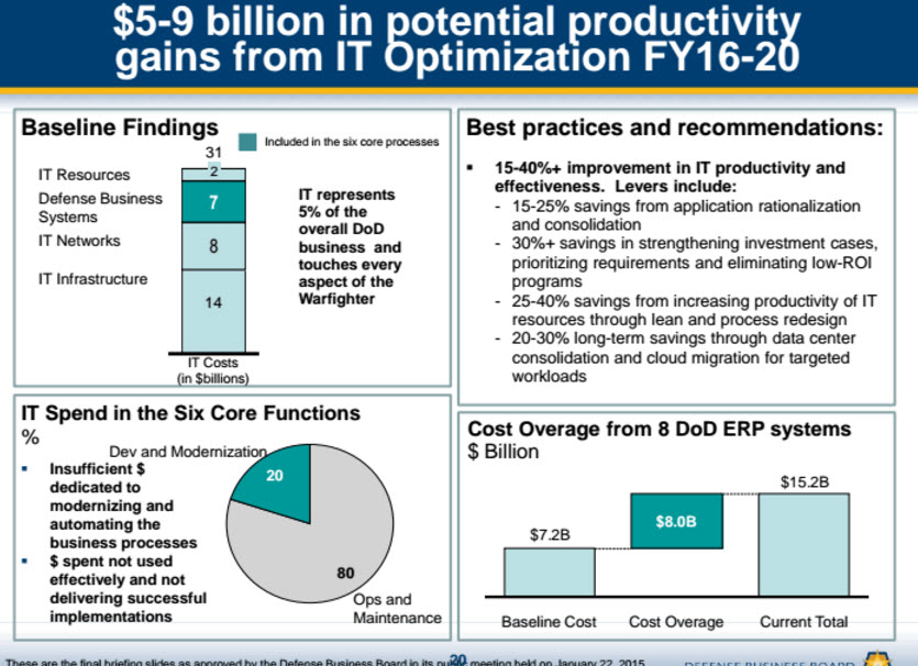 Benefit-Cost Analysis FEMAgov