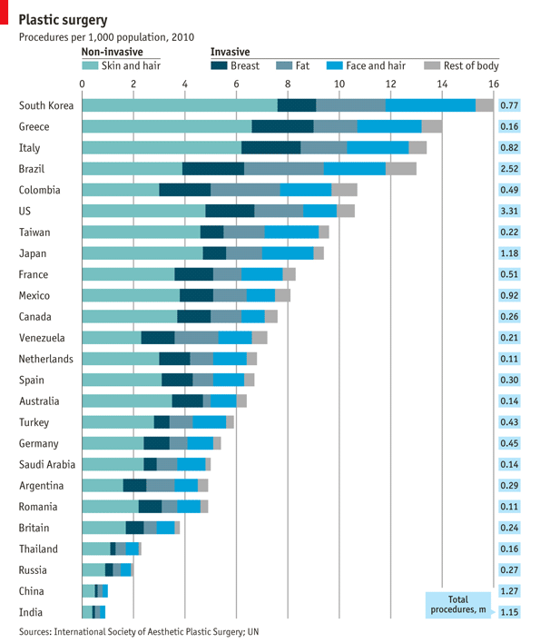 Economist chart plastic surgery by country - Consulting blog