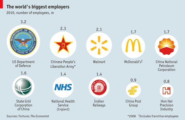 Largest Chinese Companies