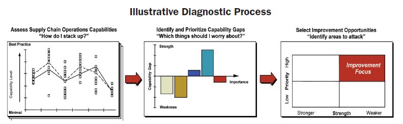 Maturity Model Booz Allen Approach - Consulting blog