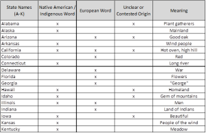 List of US State Name Meaning A-K - Consultant's Mind