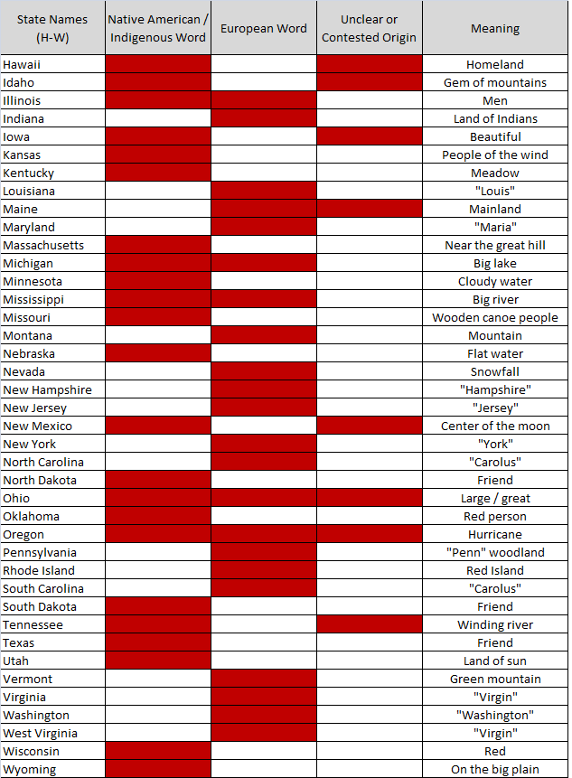 Data The Meaning Of Us State Names Consultant S Mind