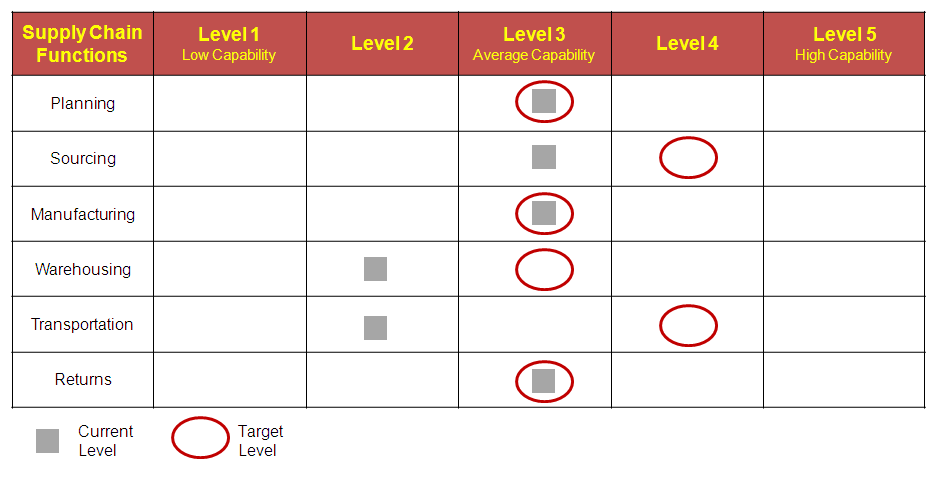 Maturity Model - Maturity Asssessment - Consulting blog