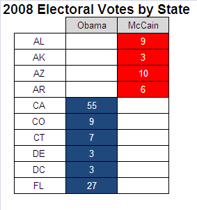 Electoral Votes 2008