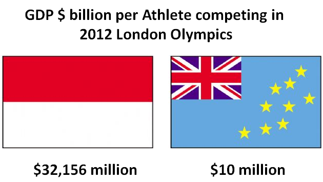 GDP per Athlete flag