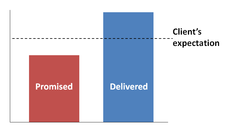 Consultantsmind - Client expectations