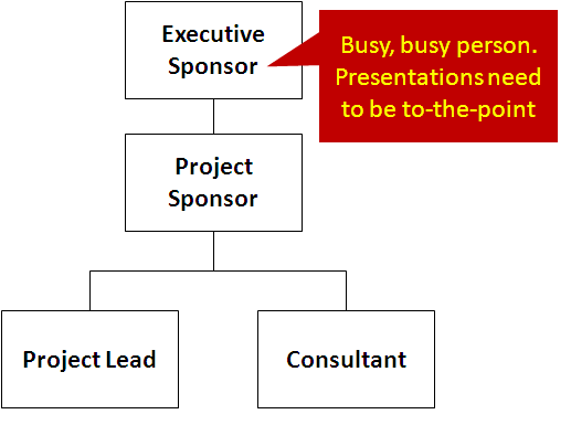 Powerpoint - Graph