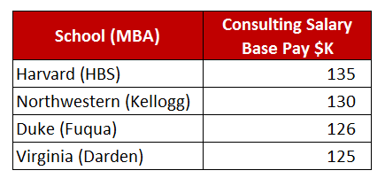 how much money can consultants make how much money can consultants make