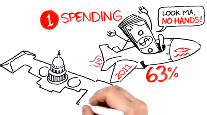 Fiscal Cliff - 63% of spending on autopilot