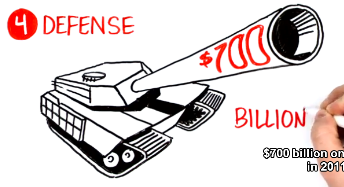 Fiscal Cliff - Defense 700 billion