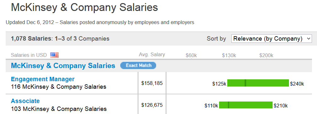 Consulting Salary