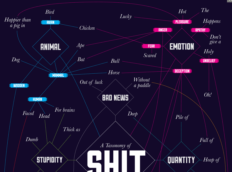 Infographics - Taxonomy of Sht