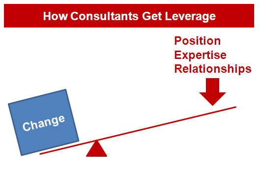 Power - How Consultants Get Leverage