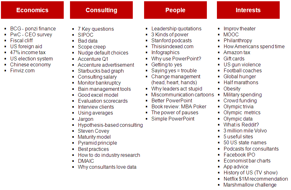 Management Consulting Blog Anniversary - Topics of Posts