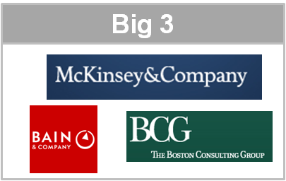 Big 3 - McKinsey Bain BCG