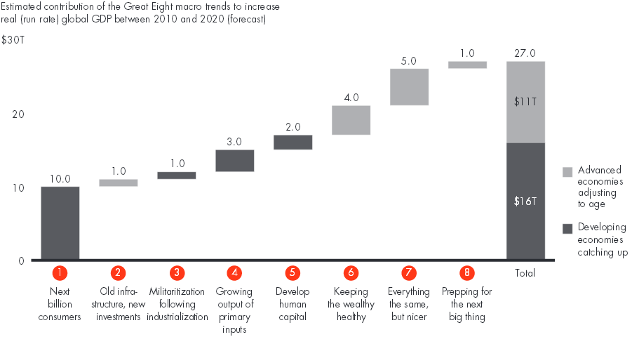 Waterfall Chart Mckinsey