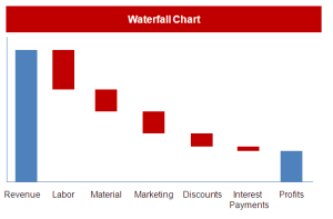 Waterfall chart - klimclinic
