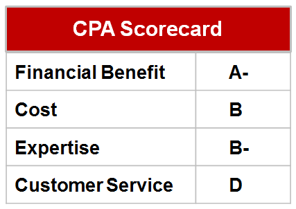 CPA Scorecard