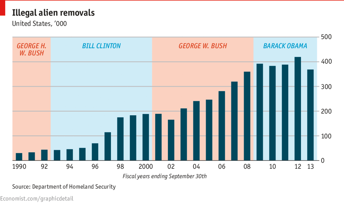 Economist - Deportation