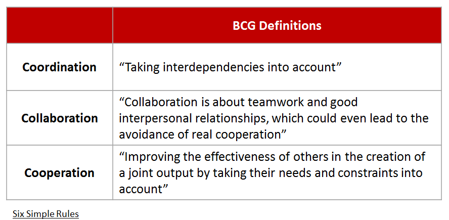 BCG - Integrators