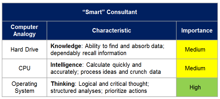 Smart Consultant