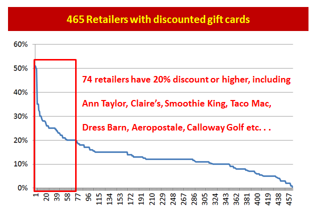 465 retailers