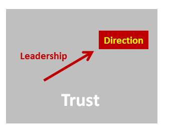 Leadership direction trust