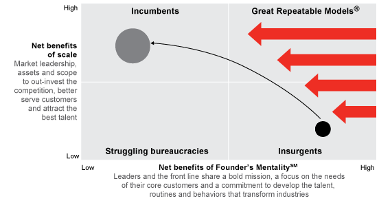 Bain - Westward Winds - Founder's Mentality