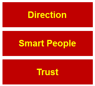 Smart People Direction Trust