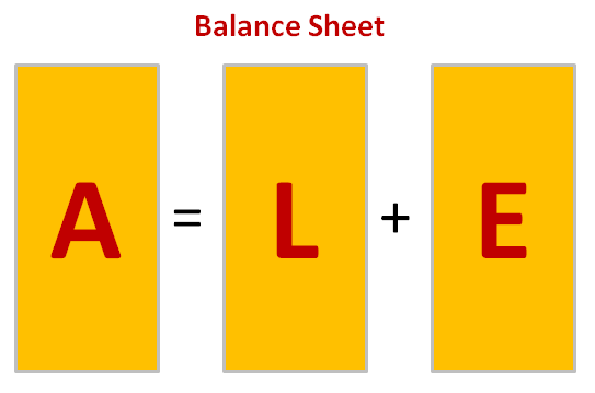 Balance Sheet A L E