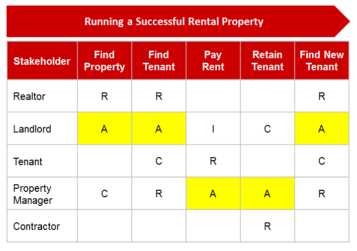 Blank Raci Chart