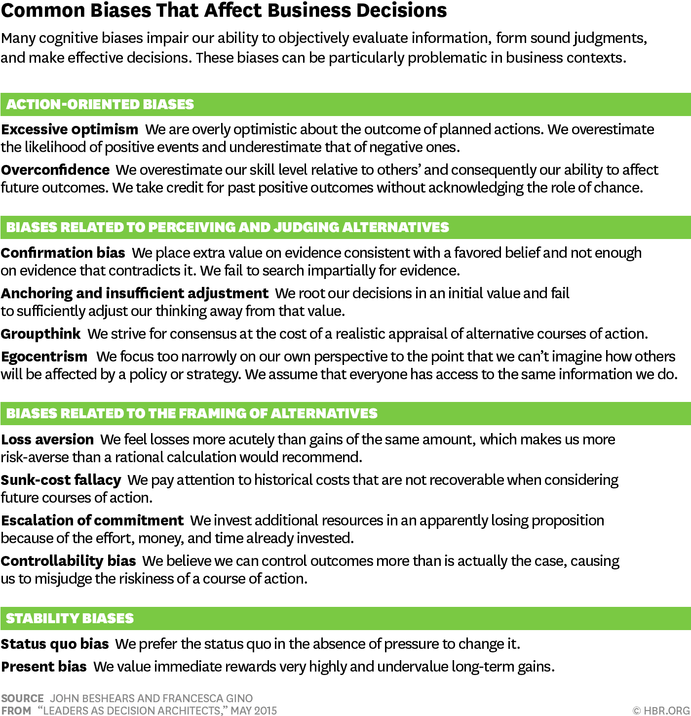 HBR decision architecture biases