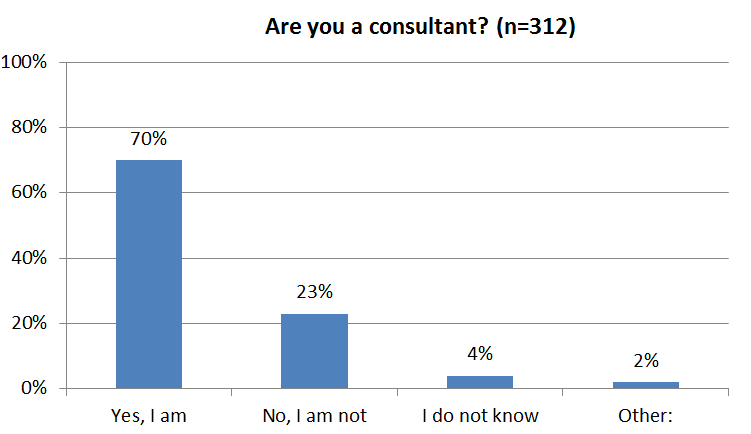 Consultantsmind Are you a consultant survey