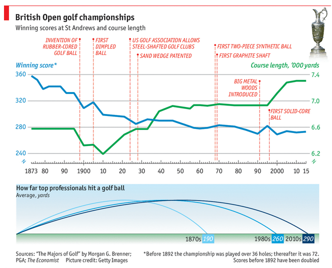 Consultantsmind British Golf - Economist