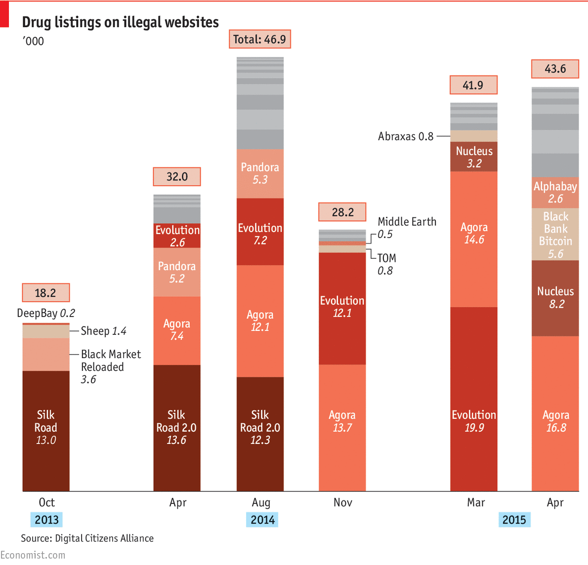 Consultantsmind Economist Illegal Drug Sites