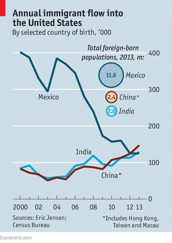 Consultantsmind Economist Immigrants