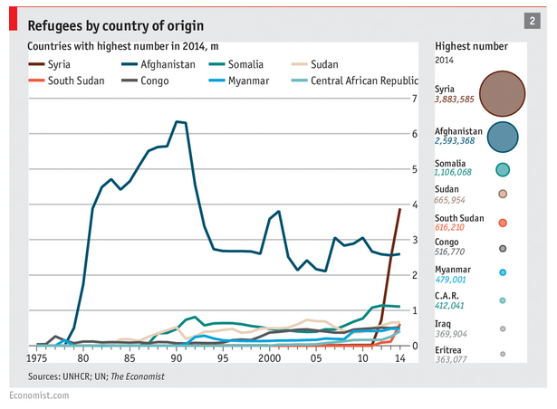 Consultantsmind Economist Refugees