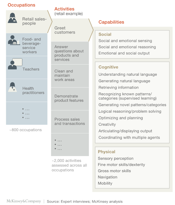 McKinsey 20 Of CEO s Job Can Be Outsourced Consultant s Mind