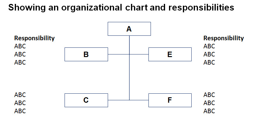 Consultantsmind - Org Chart