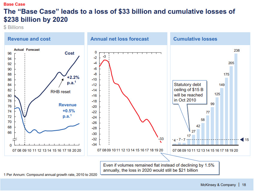 McKinsey Presentation - Clean Charts