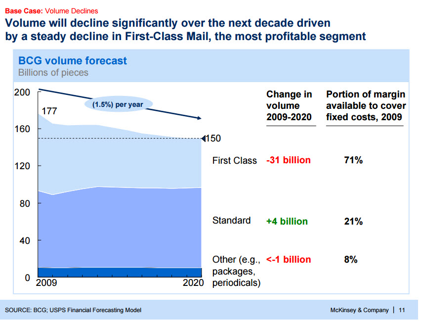 McKinsey Presentation - BCG