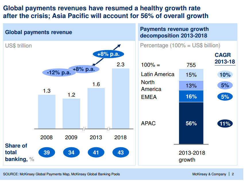 mckinsey presentation structure