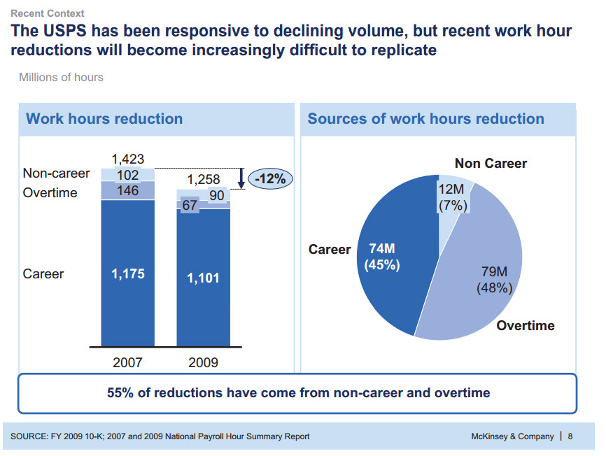 McKinsey Presentation - Kicker Box