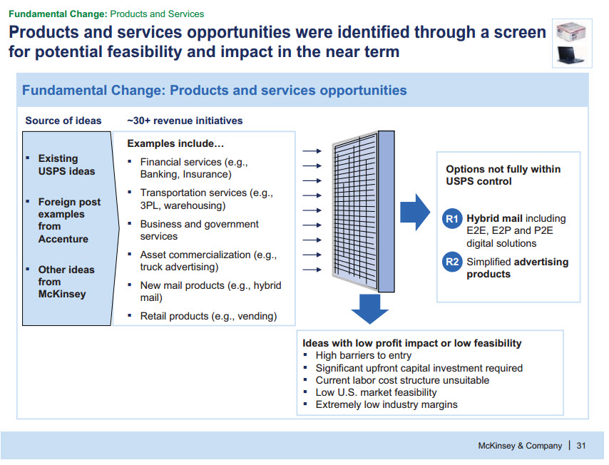 McKinsey Presentation - New Products