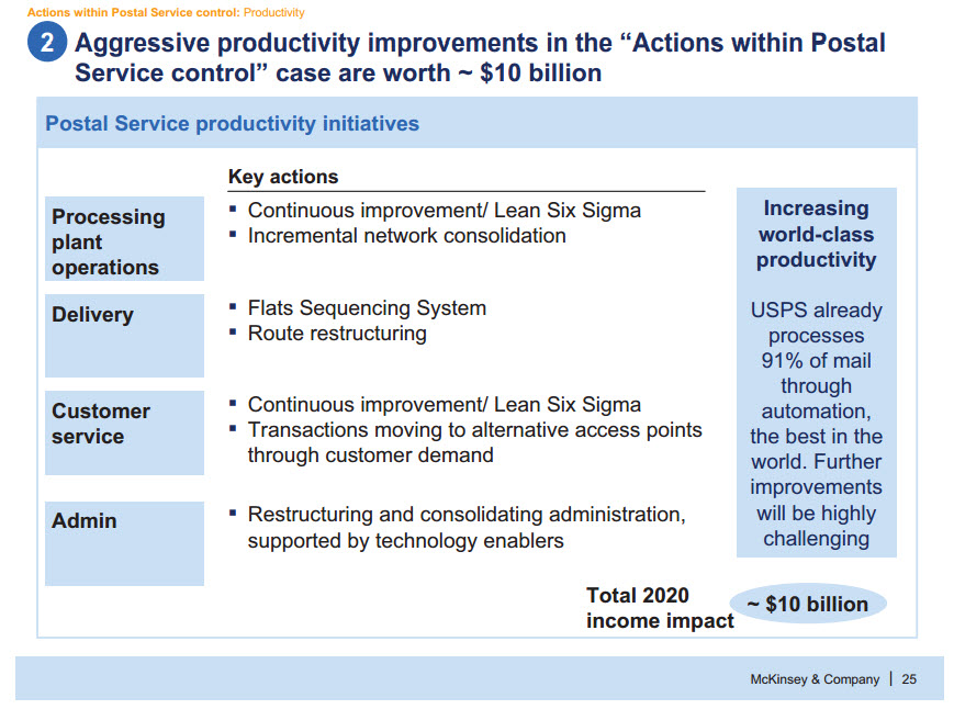 review-of-39pg-mckinsey-presentation-consultant-s-mind