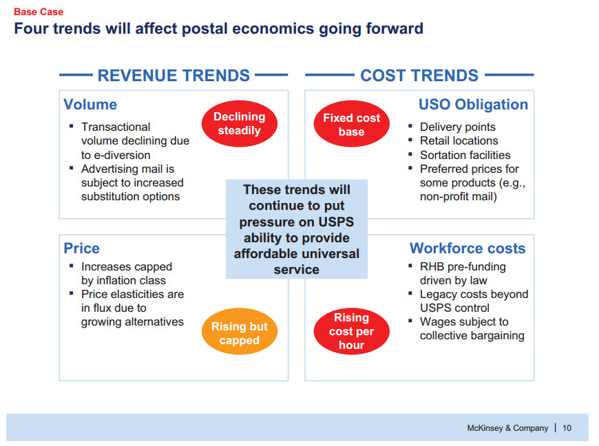 McKinsey Presentation - Revenue and Costs
