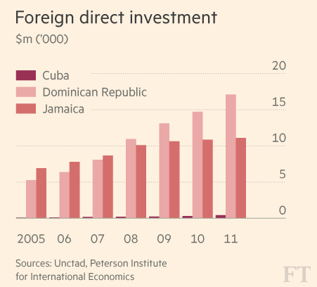 Consultantsmind - Cuba foreign investment