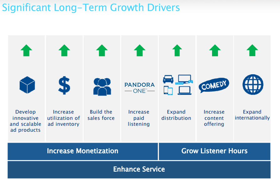 Consultantsmind Pandora Long term drivers