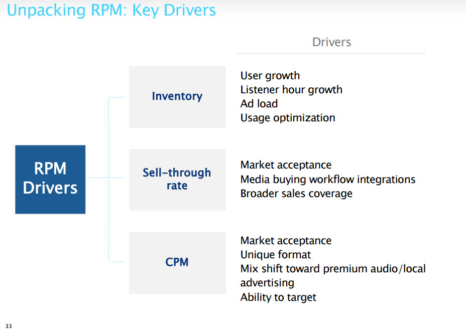 Consultantsmind Pandora RPM