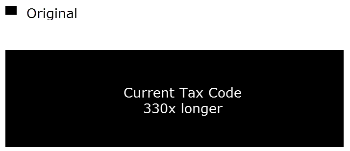 Consultantsmind- Tax Code 330x